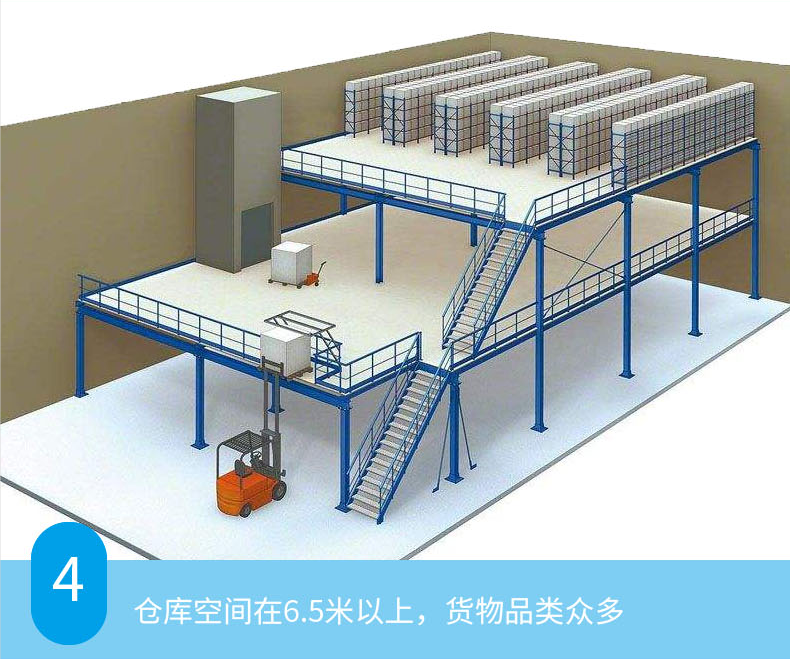 倉儲貨架廠家 倉儲貨架廠家